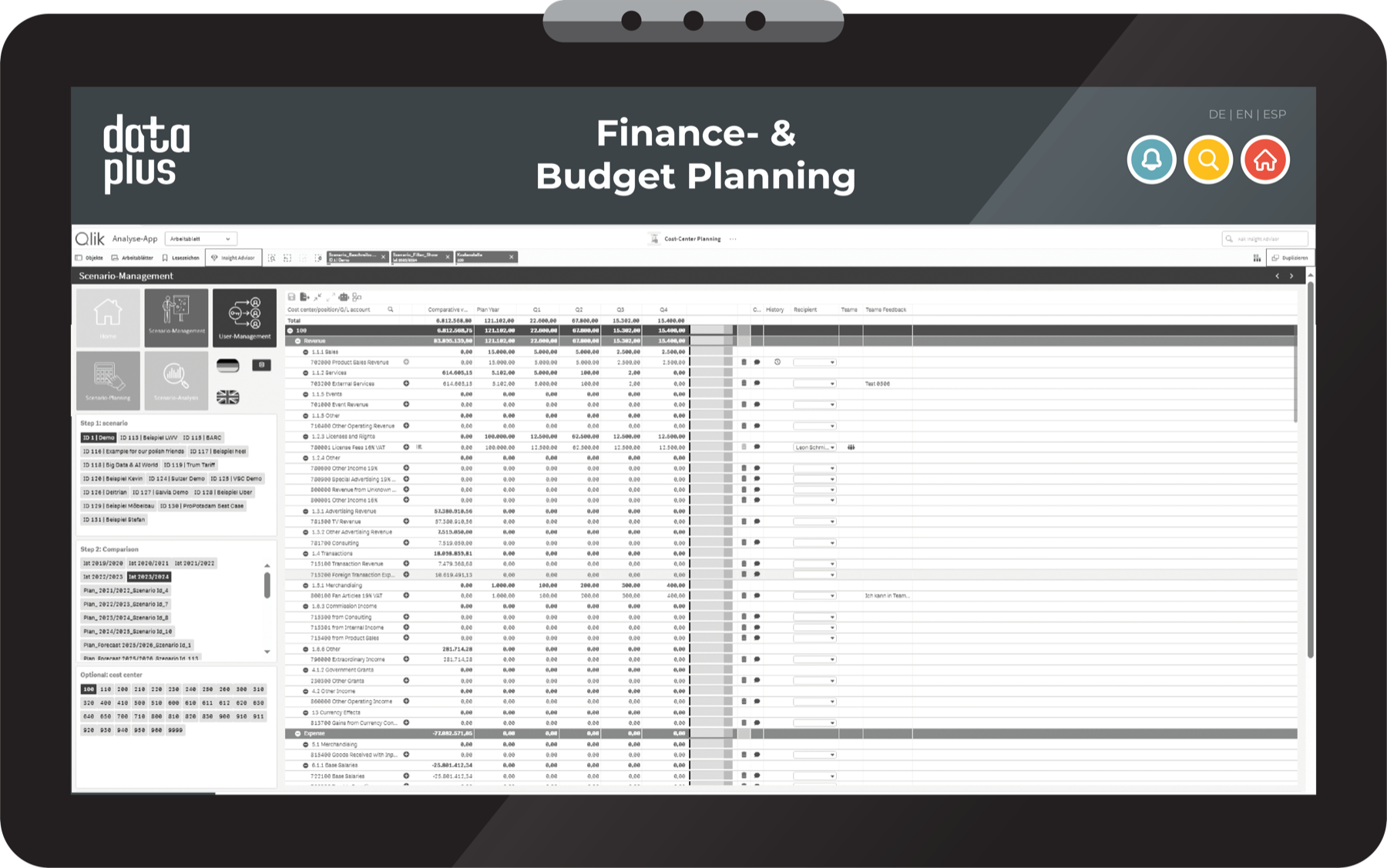 data+ Financial Planning — Budget- und Szenarioplanung direkt in Qlik