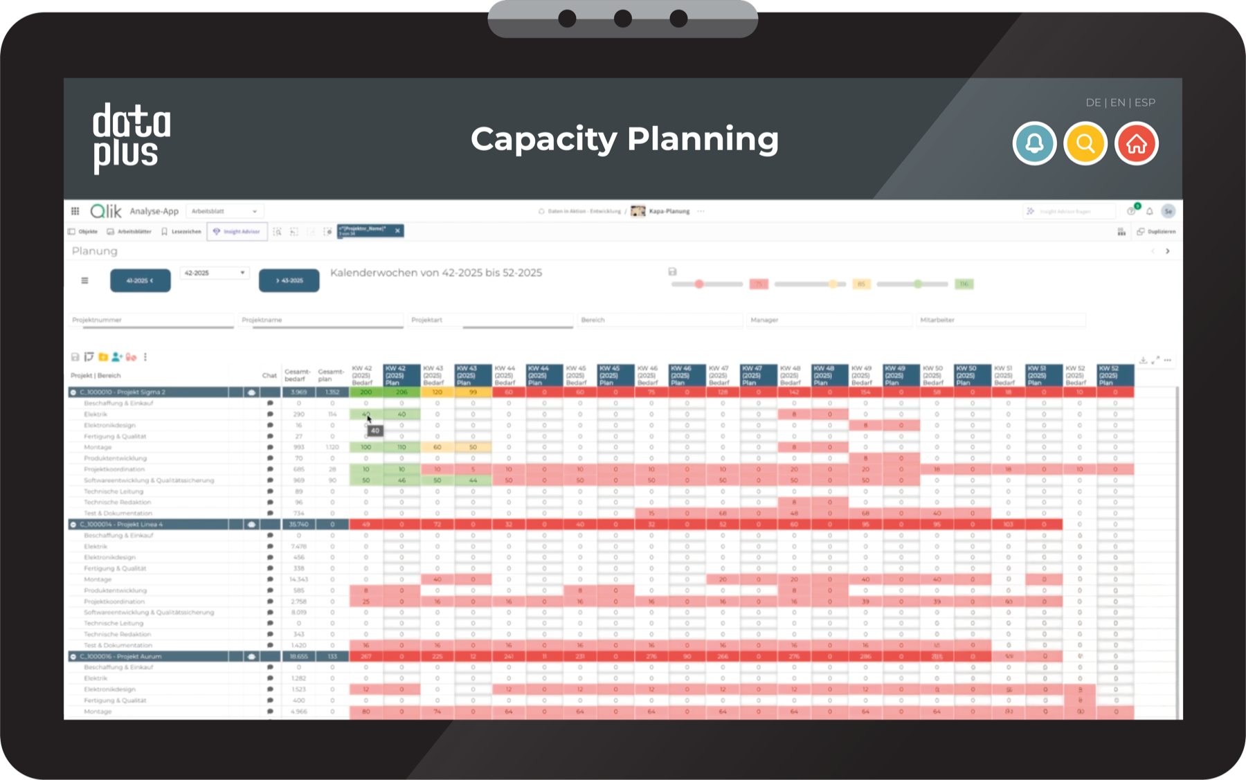 data+ Capacity Planning — Kapazitäts- und Ressourcenplanung in Qlik