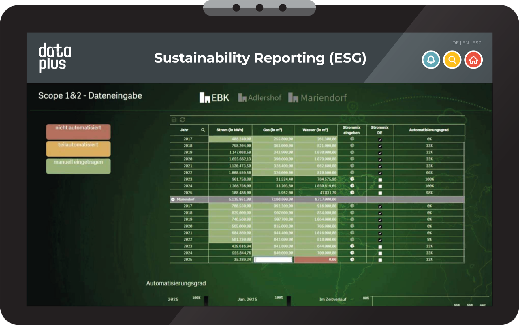 data+ Sustainability Reporting (ESG) — ESG-Kennzahlen und Reporting in Qlik