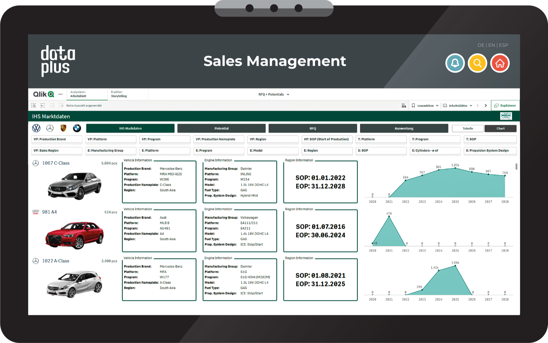 data+ Sales Management — Vertriebssteuerung mit IHS-Marktdaten in Qlik